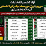 میرپورفائنل